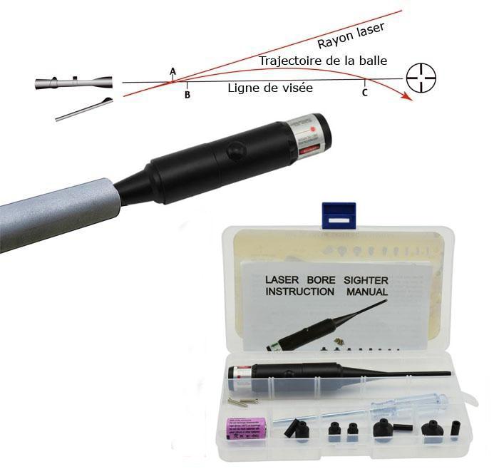Pointeur et collimateur laser pour réglage de tir sur